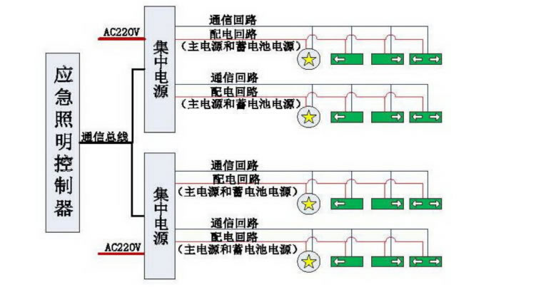 集中控制型應(yīng)急照明集中電源設(shè)計思路